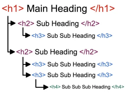 Header Structure example