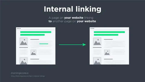 optimization of internal linking